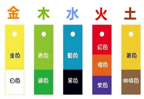 五行 金的顏色|五行屬金：最佳裝飾顏色